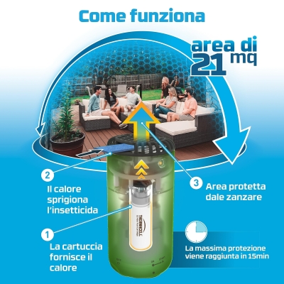 Thermacell Mini Halo è il migliore scudo anti zanzare per ambienti esterni